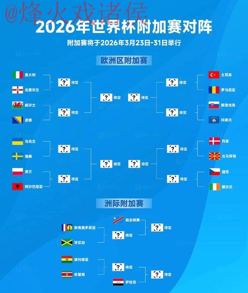 2026世界杯在线热门投注指南