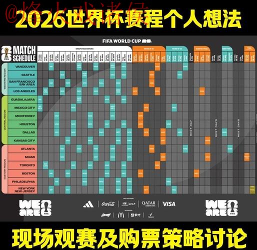 2026世界杯外围推荐最佳策略分析